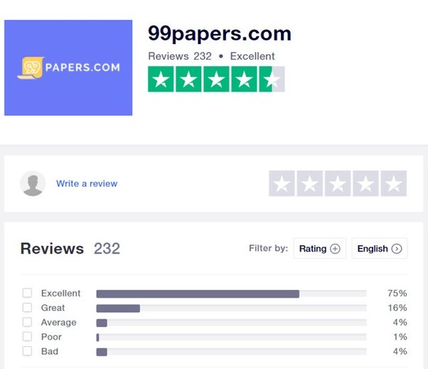 The answer to the question: is 99papers fraud?